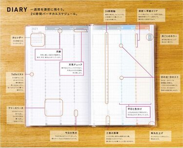 21年版 24時間をうまく使う バーチカルタイプ手帳おすすめ10選 主婦におすすめの使い方も紹介